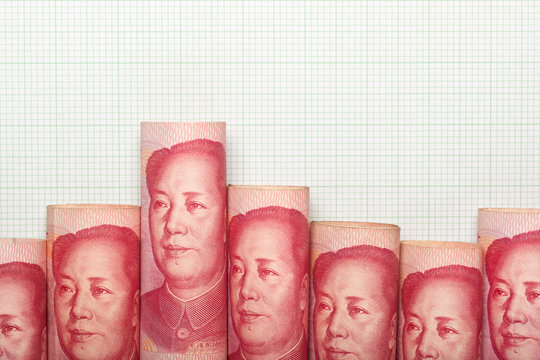 Chinese currency downtrend graph