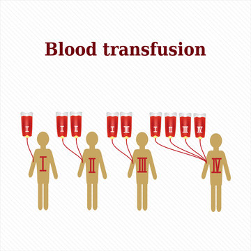 Blood transfusion. Blood groups. Infographics. Vector illustration