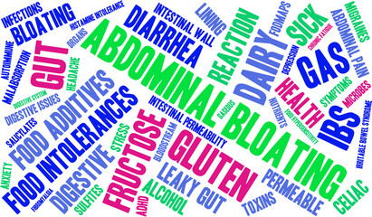 Abdominal Bloating Word Cloud