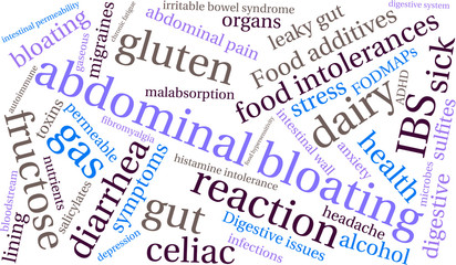 Abdominal Bloating Word Cloud