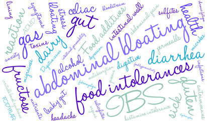 Abdominal Bloating Word Cloud