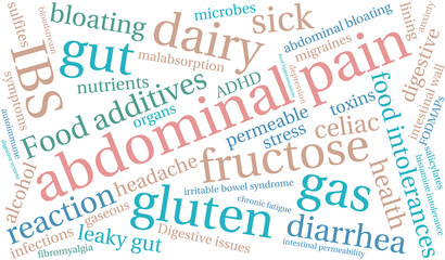 Abdominal Pain Word Cloud