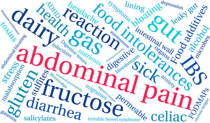 Abdominal Pain Word Cloud