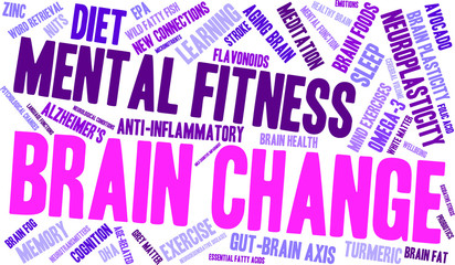 Brain Change Word Cloud