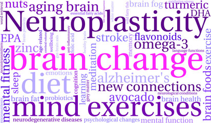 Brain Change Word Cloud