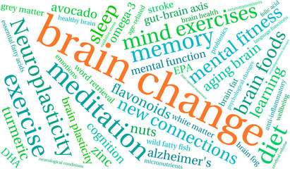 Brain Change Word Cloud