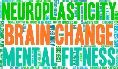 Fototapeta premium Brain Change Word Cloud