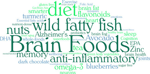 Brain Foods Word Cloud