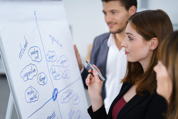 geschäftsleute schauen gemeinsam auf ideen am whiteboard © contrastwerkstatt