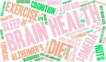 Brain Health Word Cloud