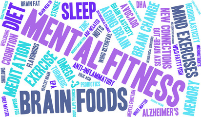 Mental Fitness Word Cloud