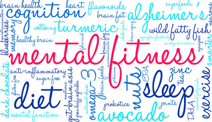 Mental Fitness Word Cloud