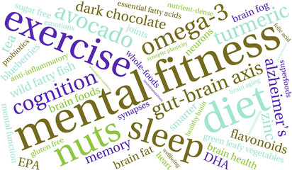Mental Fitness Word Cloud