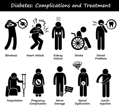 Diabetes Mellitus Diabetic High Blood Sugar Complications and Treatment Stick Figure Pictogram Icons