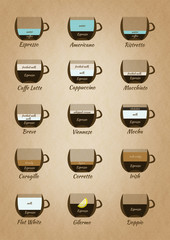 Vintage coffee guide infographics
