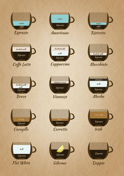 Vintage Coffee Guide Infographics
