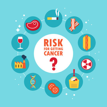 Risk for getting cancer concept infographic with flat icons. Vec