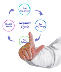 Negative Cycle