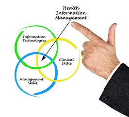 Health Information Management