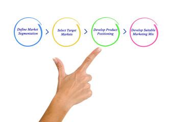 Marketing Mix Strategy