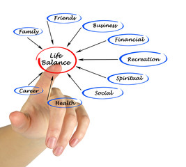 Life balance