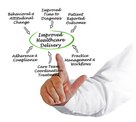 Improved Healthcare Delivery