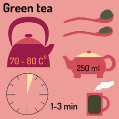 tea infographic, How to make tea