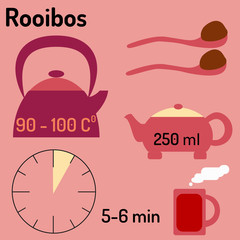 tea infographic, How to make tea