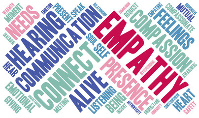 Empathy Word Cloud