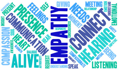 Empathy Word Cloud
