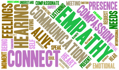 Empathy Word Cloud