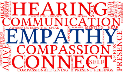 Empathy Word Cloud