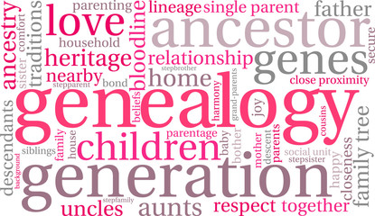 Genealogy Word Cloud