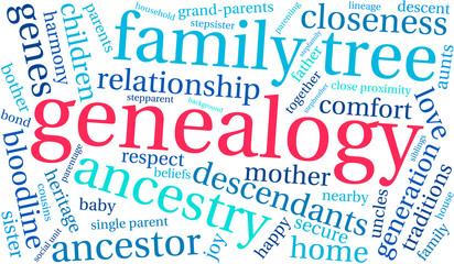 Genealogy Word Cloud