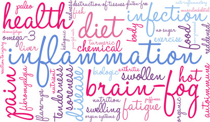 Inflammation Word Cloud