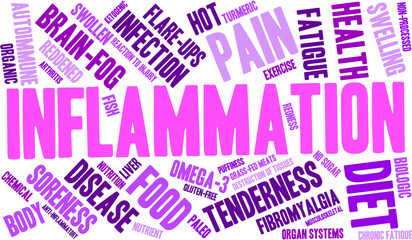 Inflammation Word Cloud