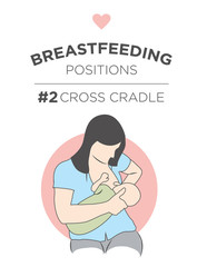 #2 Cross Cradle - Mother Holding Her Sweet Newborn Baby While Feeding it with her Nourishing Nipple in Cross Cradle Position