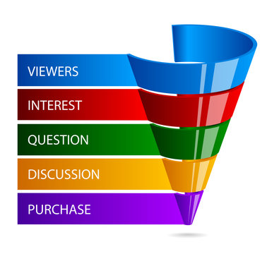 sales funnel for marketing infographic