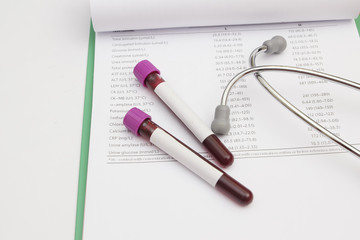 Form the results of biochemistry blood tests