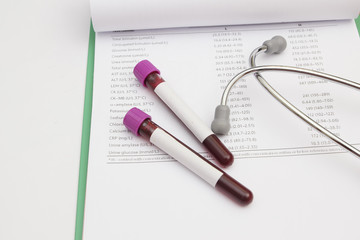 Form the results of biochemistry blood tests