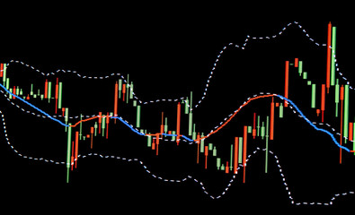 Graph, Candlesticks.