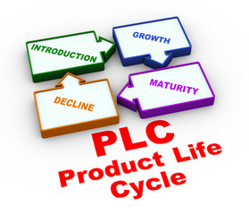 3d plc process life cycle