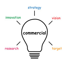 commercial idea bulb
