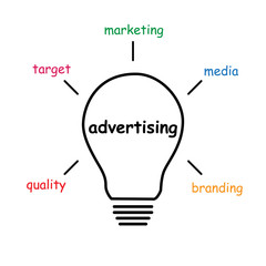 advertising idea bulb