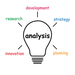 analysis idea bulb