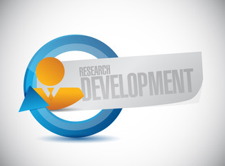 research development avatar sign concept