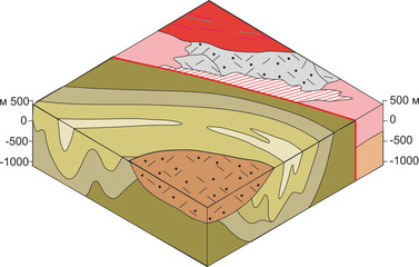 Block diagram of the geological structure.