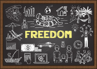 Doodles about freedom on chalkboard.