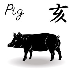 Chinese Zodiac Sign Pig