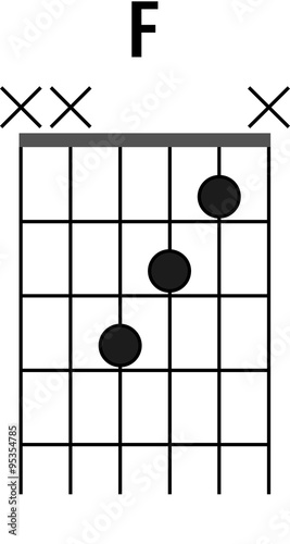 Still Cant Play The F Chord On Guitar Try This Simple Hack